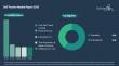 The Golf Tourism Market Is Projected to Grow to $9.8 Billion by 2030 with a CAGR of 9%