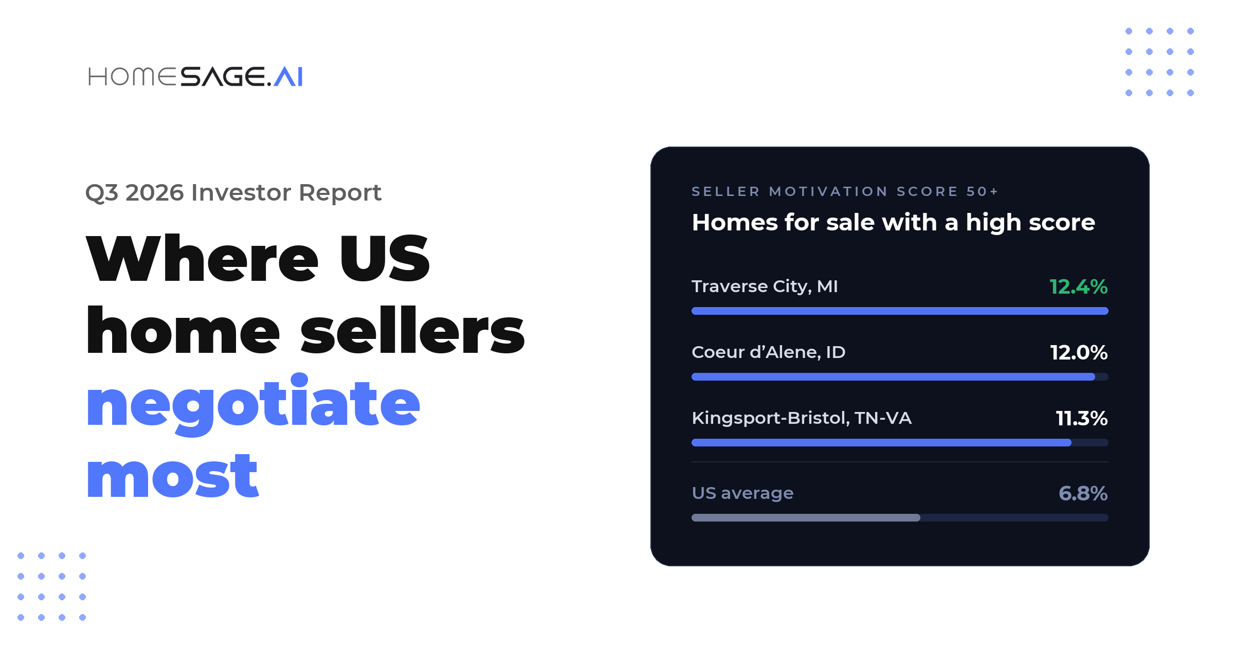Q3 2026 Homesage.ai Investor Report