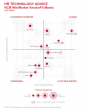 HR TECHNOLOGY ADVICE ANNOUNCES 2026 HCM MID-MARKET VENDORFIT MATRIX