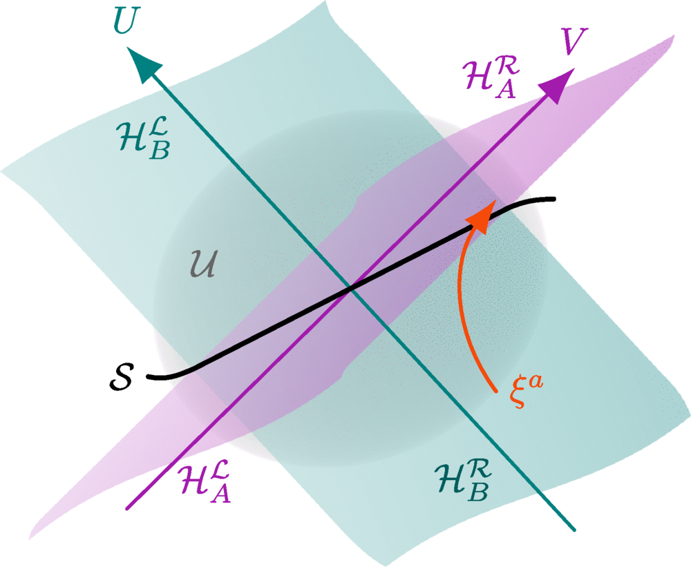 New research links gravity to the way quantum information is organized