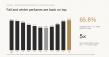 Scento Now Sells a Perfume Decant Every 10 Seconds as Cold-Weather Perfume Sales Hit 5x Last December's Pace
