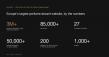 Scento Sells a Perfume Decant Every 10 Seconds, More Than 3 Million a Year, One Year After Its €25M Investment Pledge