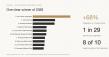 Scento Reports 1 Million+ Decants Sold in 2026; Louis Vuitton Imagination Leads Creed Aventus by 68%