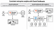 LangGrant Brings Enterprise-Class Database Analytics to Claude Dashboards