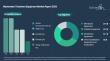The Global Wastewater Treatment Equipment Market is Projected to Reach $43.94 Billion by 2030