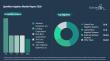 According to The Business Research Company, the Global Sprinkler Irrigation Market Is in a High-Growth Phase