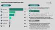 Touch Screen Controllers Market Forecast Report Including Segment Analysis and Strategic Industry Insights