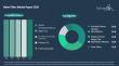 The Water Filters Market Industry Outlook Improves as Global Demand Increases