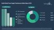 Global Switch Mode Power Supply Transformers Market Expected to Exceed $2.44 Billion by 2030