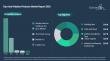 The Toys and Hobbies Products Market Is Projected to Grow at a 6% CAGR by 2030