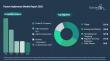 Tractor Implements Market Set to Grow Steadily at a 7% CAGR Until 2030