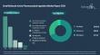Small Molecule Active Pharmaceutical Ingredient Market Insights: Demand Trends, Competitive Landscape & Industry Outlook