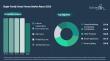 Comprehensive Report on the Single-Family Smart Homes Market Including Forecasts, Innovations, and Industry Insights