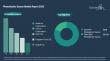 Photoelectric Sensor Market Analysis Report Providing Insights on Growth, Segmentation, and Key Competitors
