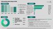 The Microlending Market Is Projected to Grow to $431.78 Billion by 2030 Fueled by Increasing Industry Demand