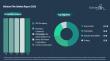 The Window Film Market Is Expected to Experience Robust Growth at a 7% CAGR Through 2030