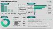 Analysis of Mental Health Market Trends and Forecasts Highlights Significant Long-Term Growth Potential