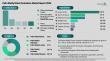 The Palm Methyl Ester Derivatives Market Is Projected to Experience Robust Growth at a 7% CAGR Through 2030