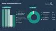 The Synthetic Gypsum Market is projected to grow to $2.43 billion by 2030, expanding at a CAGR of 6%