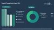 The Targeted Therapy Market Is Projected to Expand at an 8% CAGR, Reaching $157.2 Billion by 2030