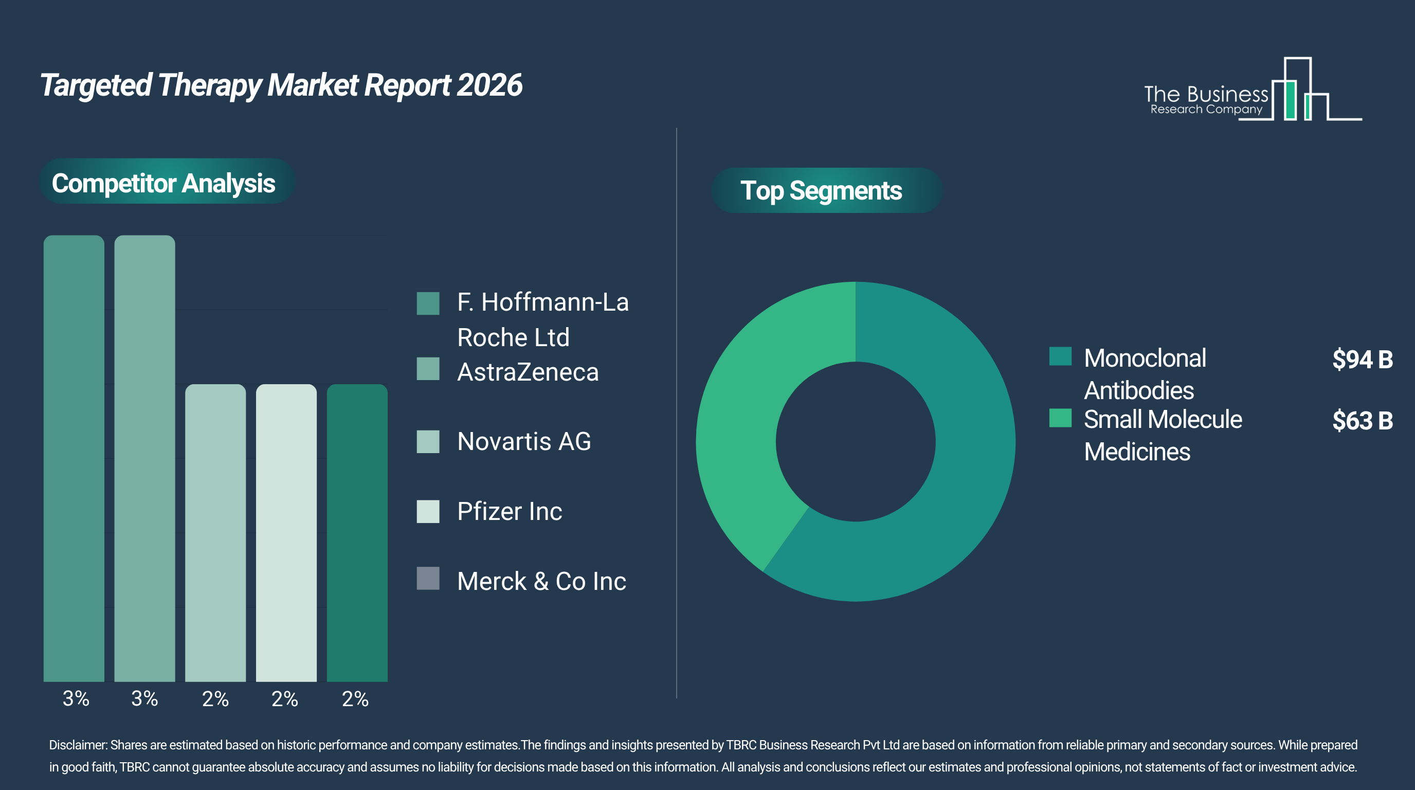 The Targeted Therapy Market Is Projected to Expand at an 8% CAGR, Reaching $157.2 Billion by 2030