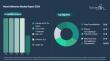 Wood Adhesives Market Analysis Report Providing Insights on Growth, Key Segments, and Leading Competitors