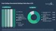 Smart Buildings Market Forecast for Nonresidential Buildings: Segment Analysis, Industry Trends, and Strategic Insights