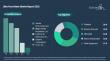Recent Ultra Pure Water Market Analysis by The Business Research Company Emphasizes Upcoming Industry Trends 