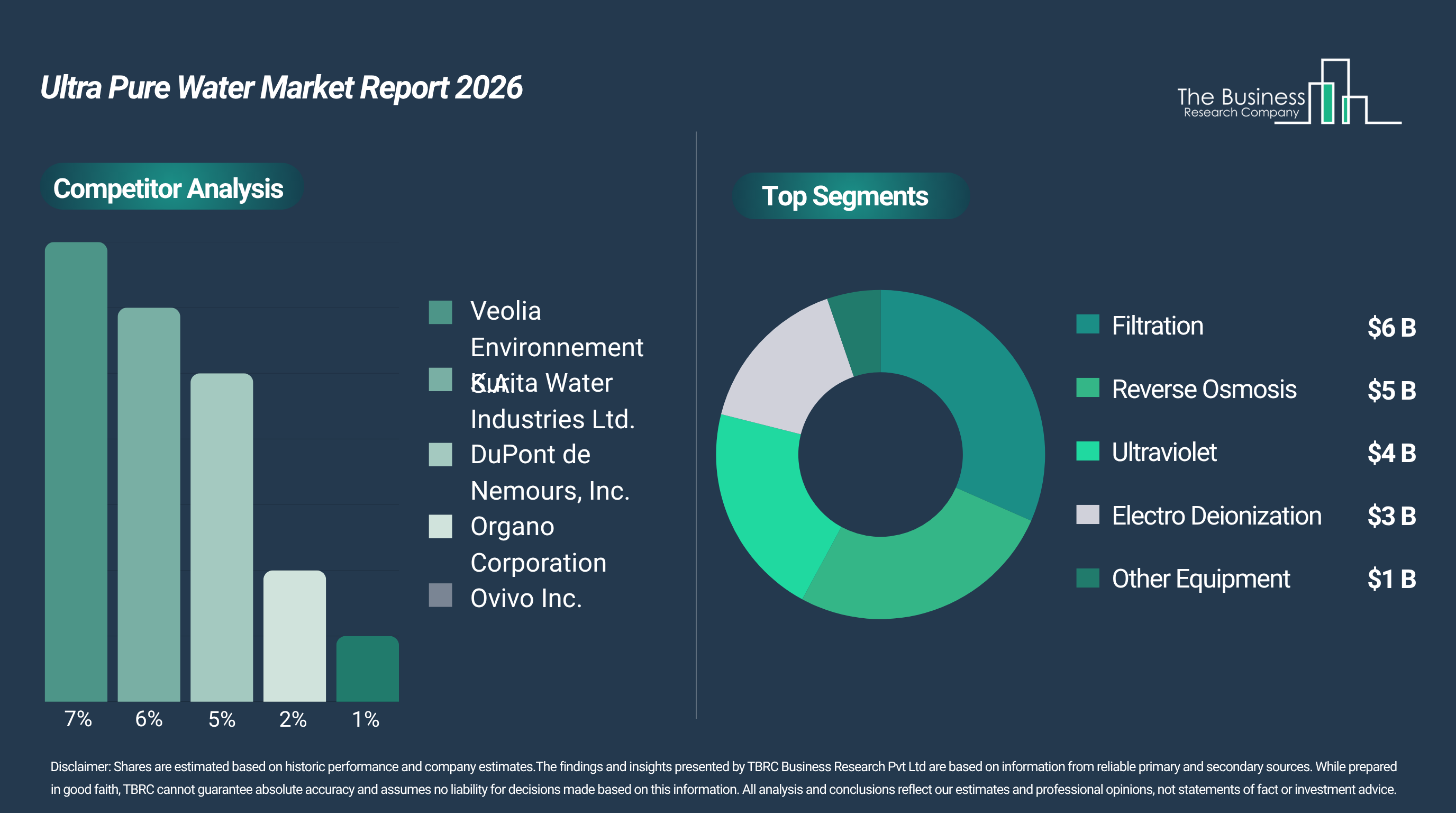 Recent Ultra Pure Water Market Analysis by The Business Research Company Emphasizes Upcoming Industry Trends