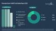 The Telescopic Boom Forklift Truck Market is Projected to Grow Rapidly at a 9% CAGR Until 2030