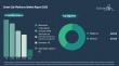 The Smart City Platforms Market Is Projected to Grow at an 11% CAGR Through 2030