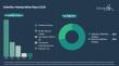 Trends and Forecast Analysis of the Underfloor Heating Market Indicate Significant Long-Term Growth Potential