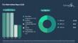 Comprehensive Report on the Thin Wafer Market Featuring Forecasts, Innovations, and Industry Insights