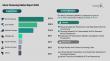 Music Streaming Market Forecast to 2030: Analysis of Market Size, Growth Rate, Trends, and Projections