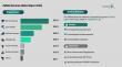 Oilfield Services Market Report Details Key Segments, Regional Developments, and Leading Competitors