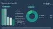 Tokenization Market Analysis Report Exploring Demand Patterns and Competitive Landscape