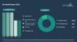 The Urea Market Is Projected to Reach $58.17 Billion by 2030 Fueled by Growing Industry Demand