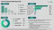 Competitive Landscape of the Plasma Fractionation Market Examined Among Top Global Companies