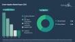 Smart Irrigation Market Set to Grow Steadily at a 14% CAGR Until 2030