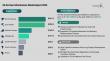 Global Oil and Gas Infrastructure Market Size, Share, Trends, Growth and Forecast 2030