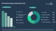The Global UV Disinfection Equipment Market is projected to grow at a 16% CAGR throughout the forecast period