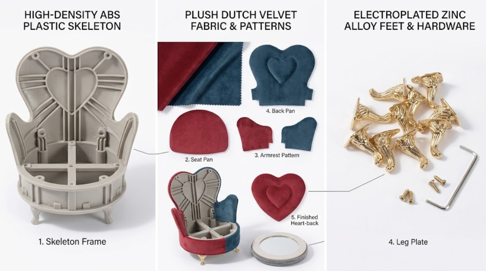 Sourcing Luxury Novelties: Securing Professional Dollhouse Furniture Jewelry Case Factory Price for Retail Chains