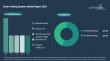 Smart Parking Systems Market Report Analyzes Market Trends, Segment Insights, and Business Strategies