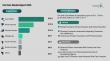 Outlook for the Oral Care Market Improves as Global Demand Increases