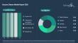 Vacuum Cleaner Market Expansion Quickens with Industry Projected to Hit $16.14 Billion by 2030