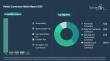 Outlook for the Vehicle Conversion Market to 2030: Analysis of Market Size, CAGR, Trends, and Forecast
