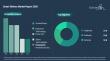Recent Smart Shelves Market Analysis by The Business Research Company, Emphasizing Upcoming Industry Trends &Projections