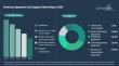 According to the Latest Research by The Business Research Company, the Global Veterinary Equipment and Supplies Market