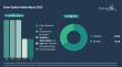 Trends and Forecast Analysis of the Smart Stadium Market Indicate Significant Long-Term Growth Potential