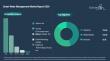 The Smart Water Management Market is Expected to Grow to $36.24 Billion by 2030 Fueled by Increasing Industry Demand